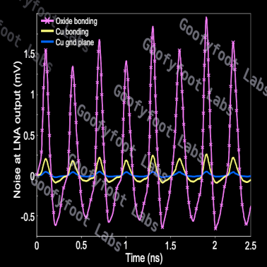 LNA output noise