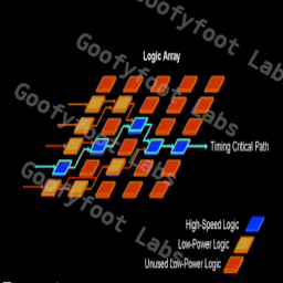 Critical timing path