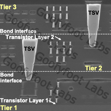 Cross-section, 3-D IC